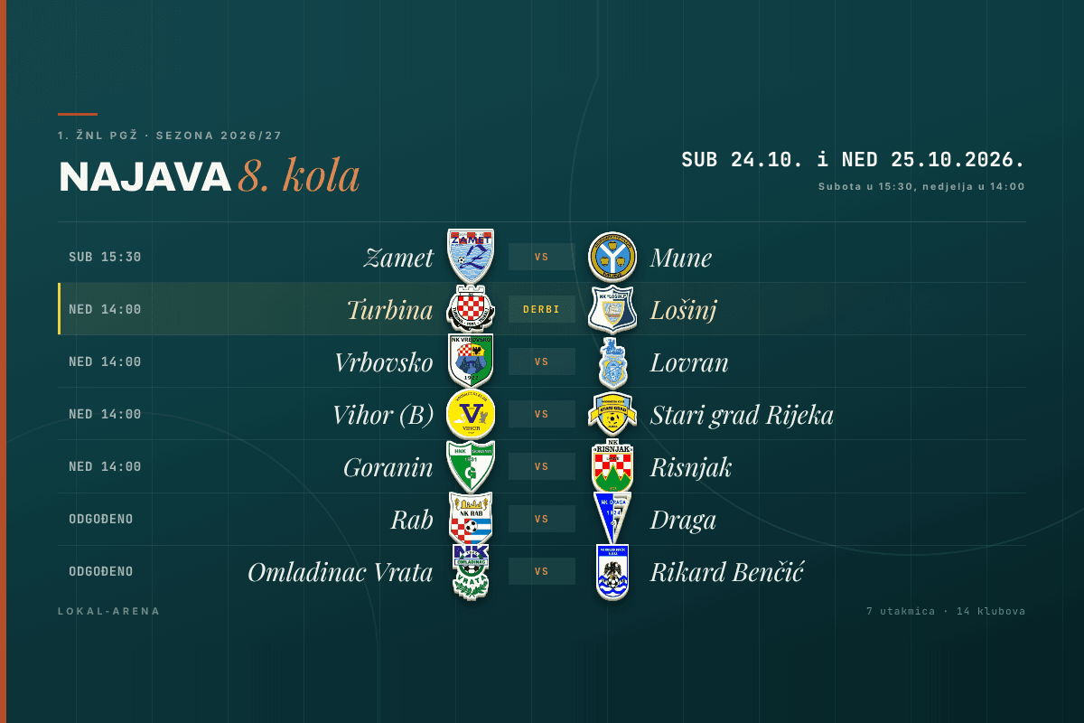 Raspored 8. kola 1. ŽNL PGŽ, subota 24. i nedjelja 25. listopada 2026.