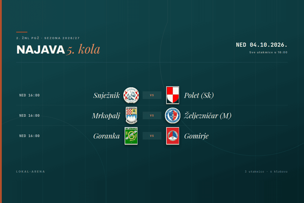 Raspored 5. kola 2. ŽNL PGŽ, nedjelja 4. listopada 2026.