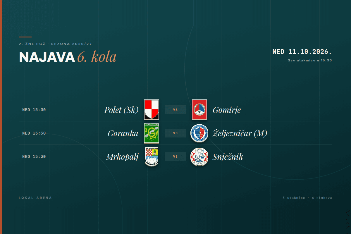 Raspored 6. kola 2. ŽNL PGŽ, nedjelja 11. listopada 2026., sve utakmice u 15:30