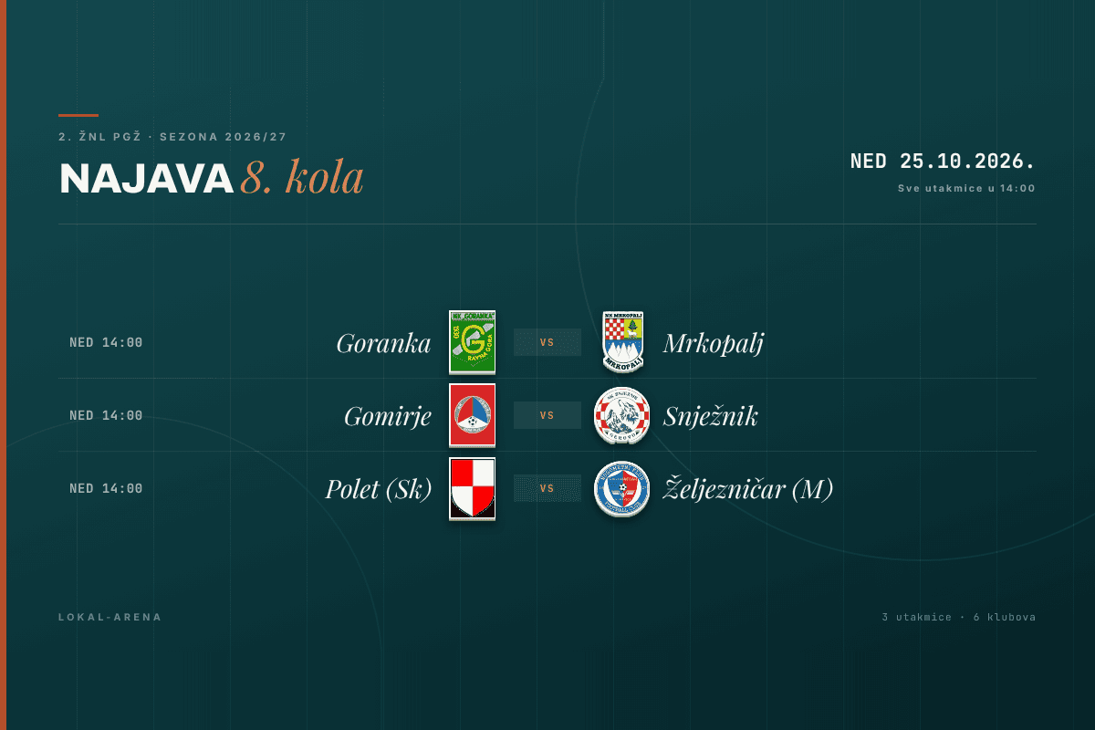 Raspored 8. kola 2. ŽNL PGŽ, nedjelja 25. listopada 2026., sve utakmice u 14 sati