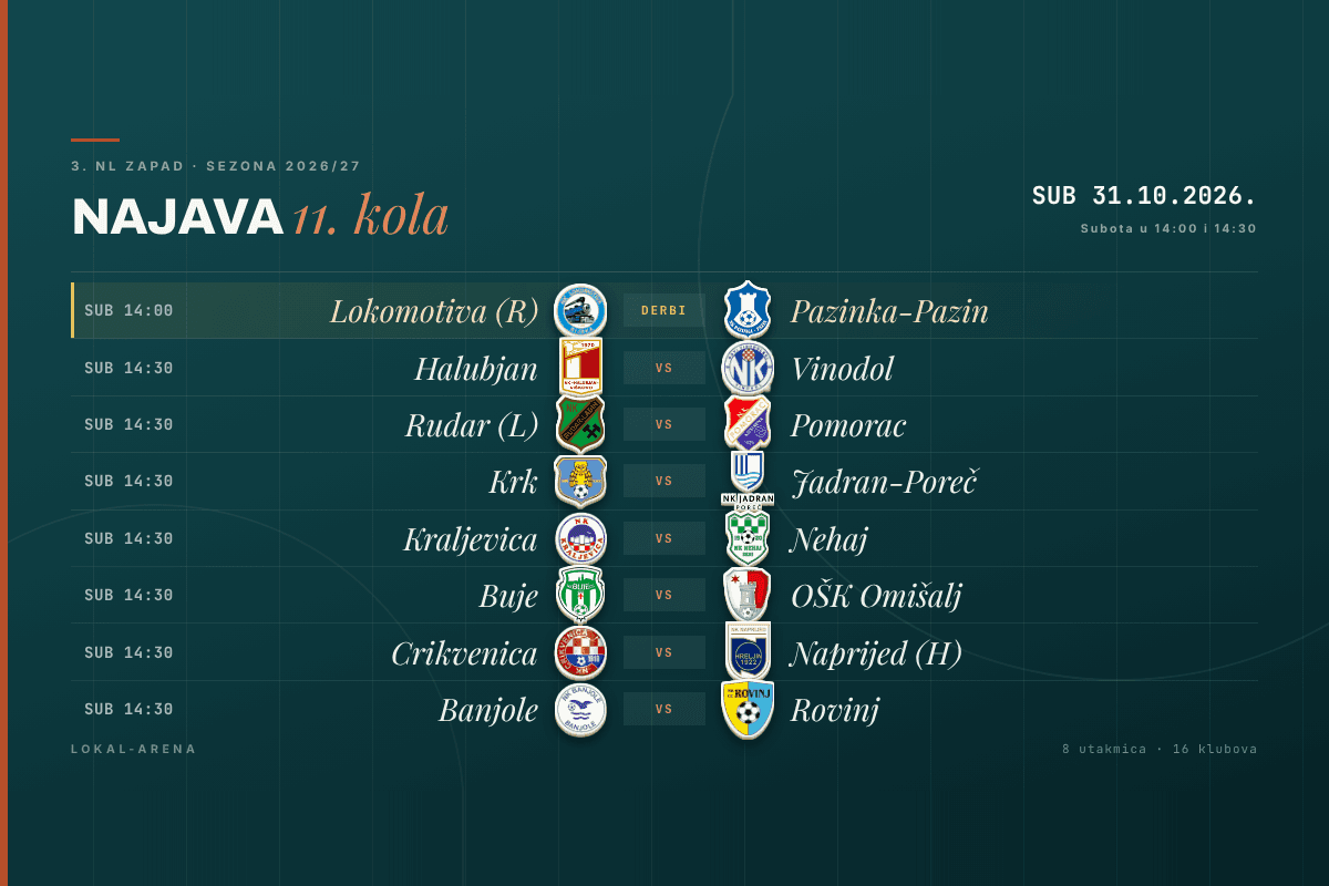 Raspored 11. kola 3. NL Zapad, subota 31. listopada 2026.