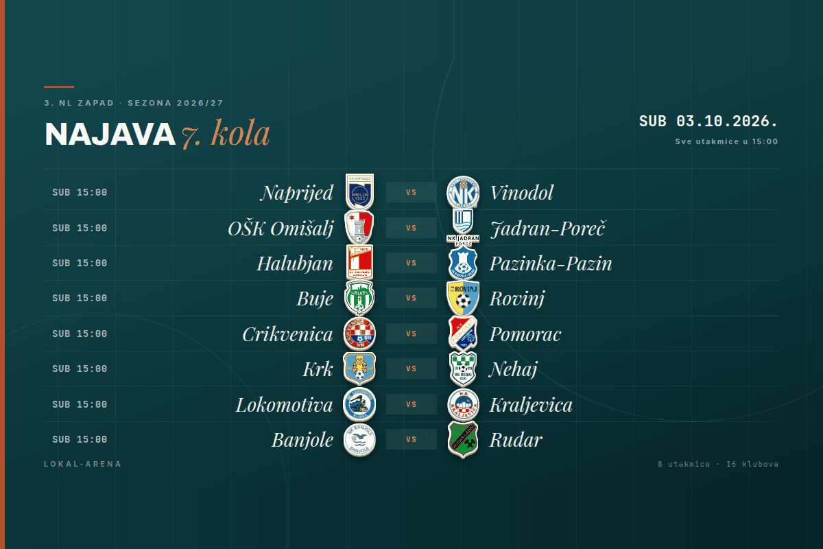 Raspored 7. kola 3. NL Zapad, subota 3. listopada 2026., sve utakmice u 15 sati