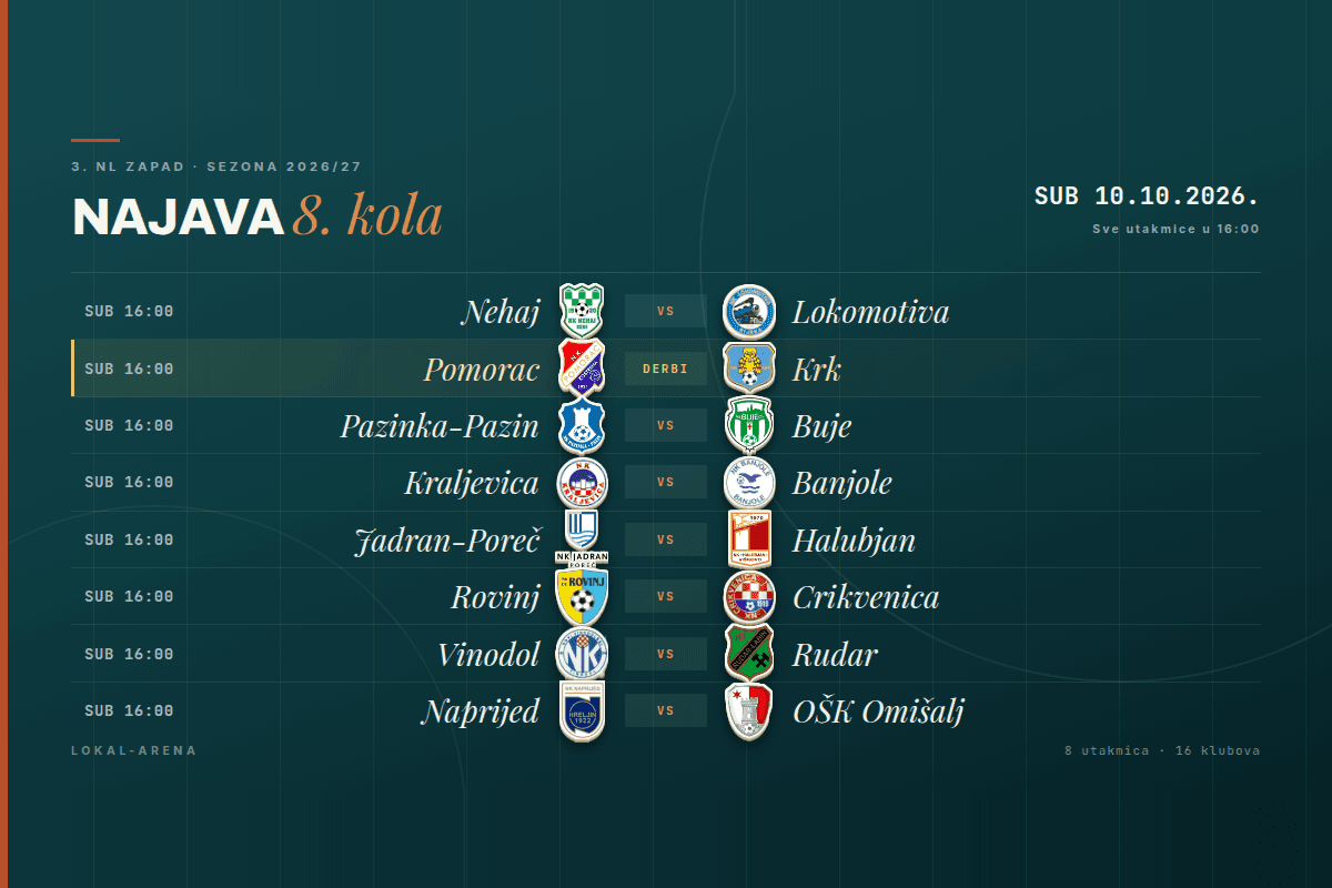 Raspored 8. kola 3. NL Zapad, subota 10. listopada 2026., sve utakmice u 16 sati