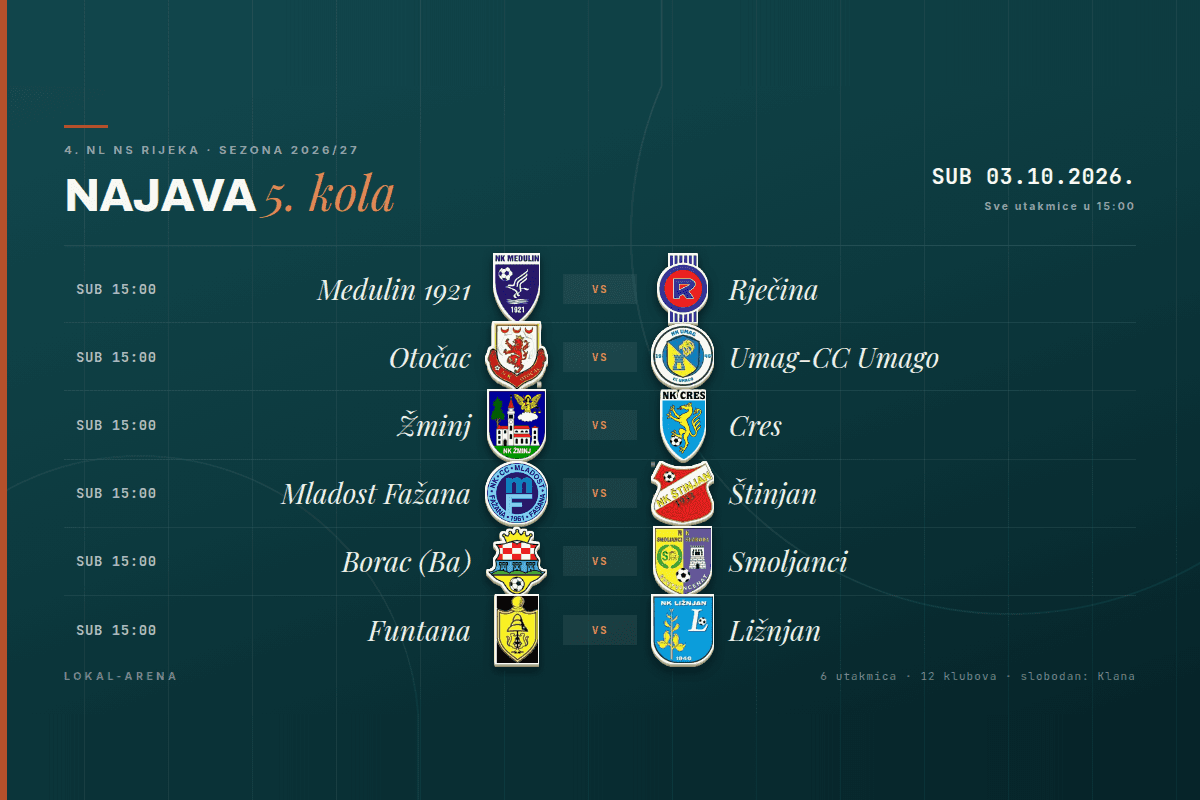Raspored 5. kola 4. NL NS Rijeka, subota 3. listopada 2026., sve utakmice u 15 sati