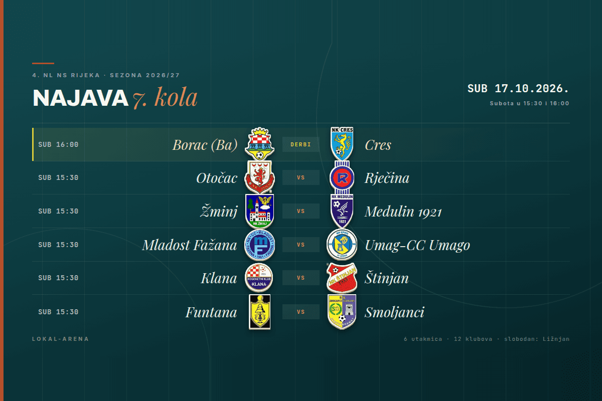 Raspored 7. kola 4. NL NS Rijeka, subota 17. listopada 2026.
