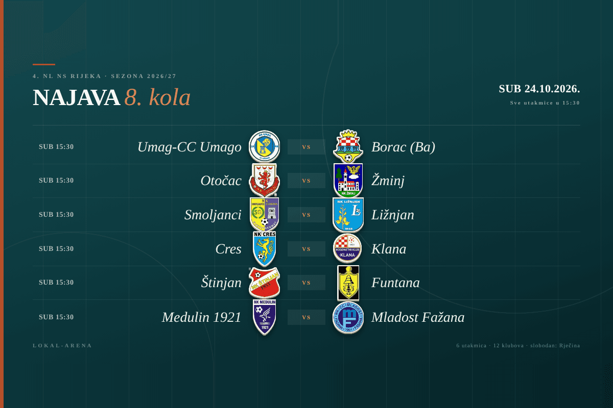 Raspored 8. kola 4. NL NS Rijeka, subota 24. listopada 2026.