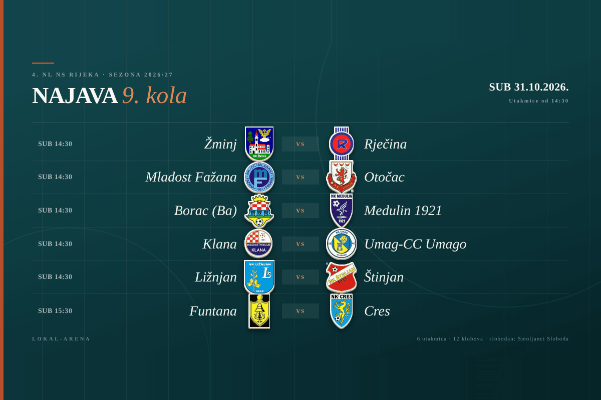 Raspored 9. kola 4. NL NS Rijeka, subota 31. listopada 2026.