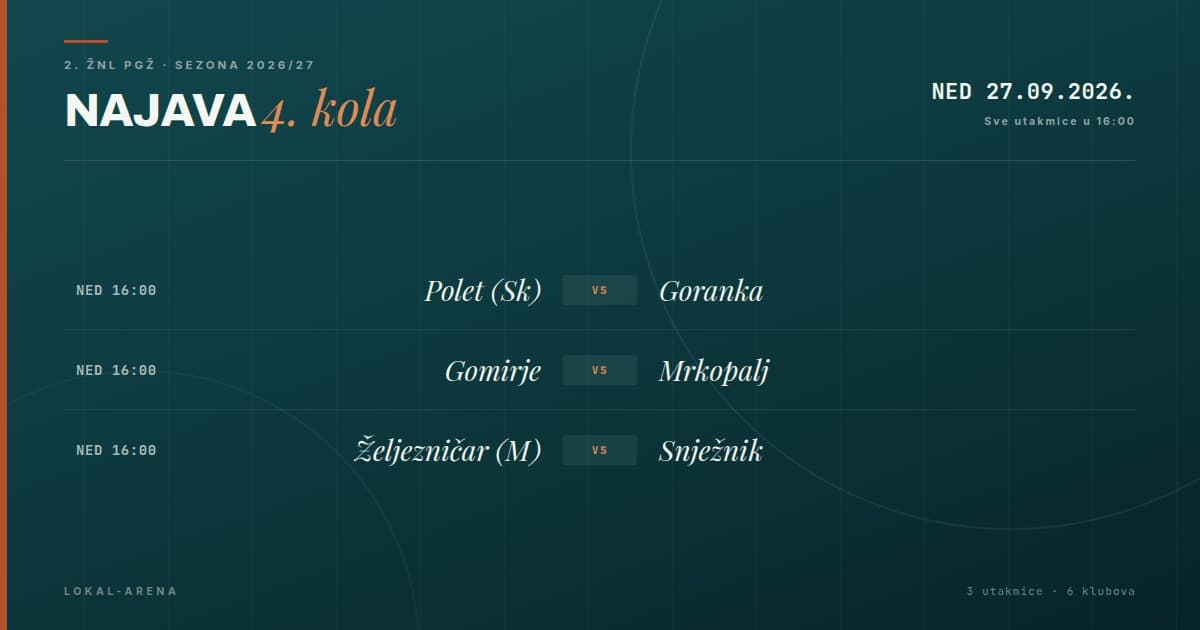 Najava 4. kola 2. ŽNL PGŽ