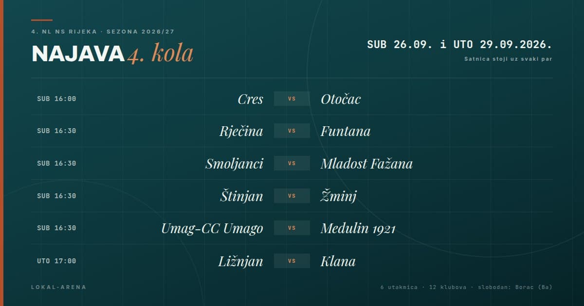 Najava 4. kola 4. NL NS Rijeka