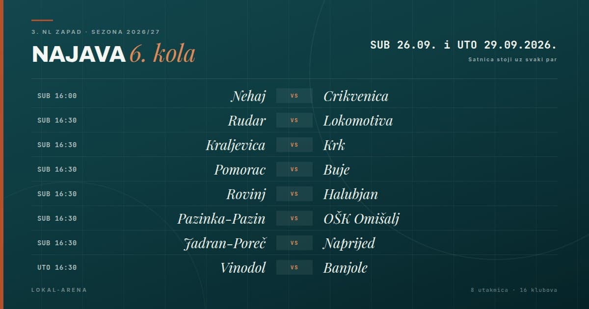 Parovi 6. kola 3. NL Zapad