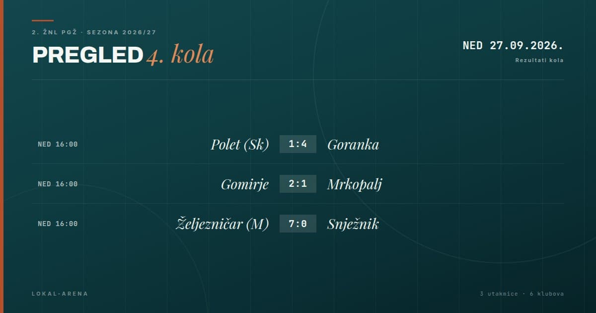 Pregled 4. kola 2. žnl PGŽ